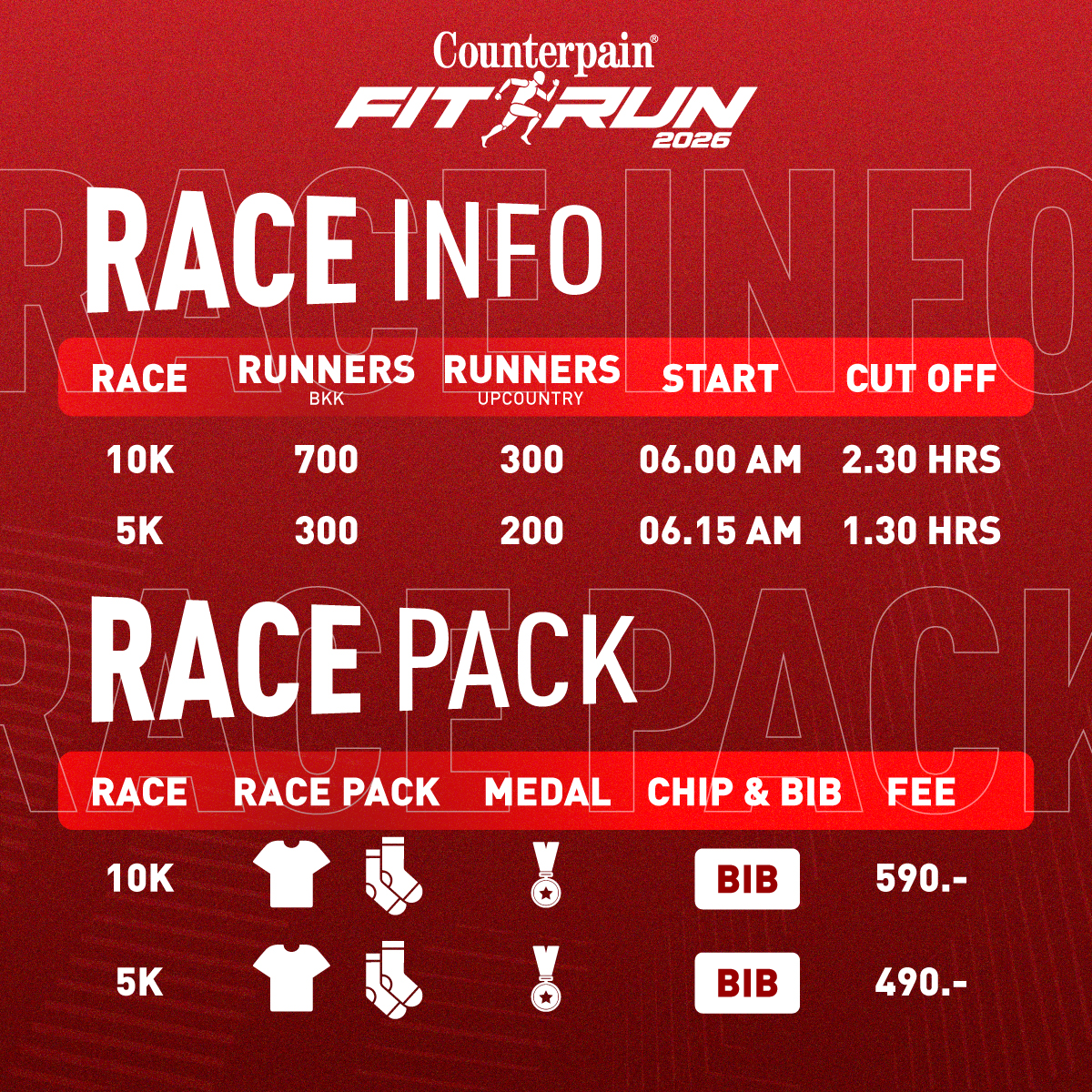 Race Info — ระยะ จำนวนรับสมัคร เวลาปล่อยตัว cut-off และค่าสมัคร Fit Run 2026 BANGKOK
