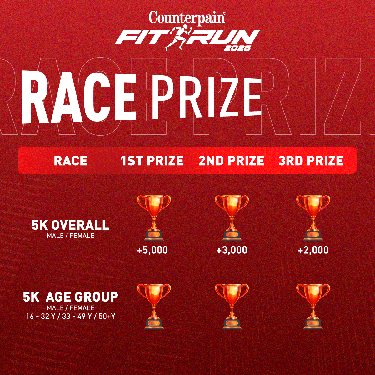 Race Prize — เงินรางวัล Overall และถ้วยรางวัล Age Group Fit Run 2026 CHIANG MAI