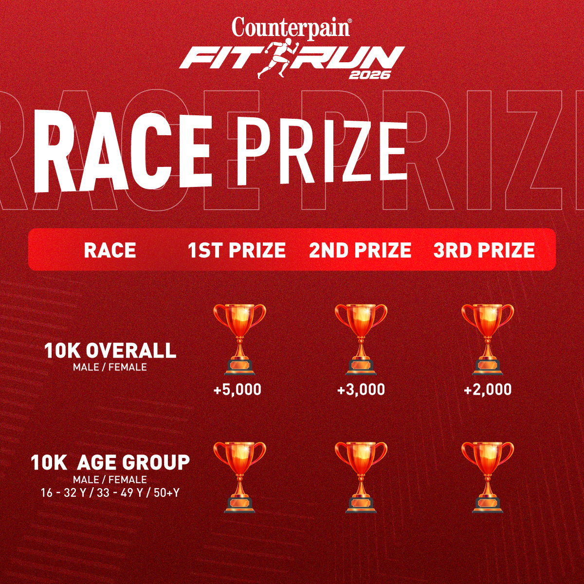 Race Prize — เงินรางวัล Overall และถ้วยรางวัล Age Group Fit Run 2026